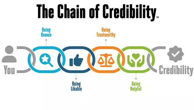 creditability در سئو